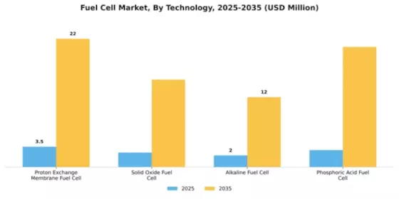Fuel Cell Market Segment Image 3