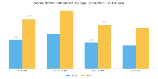 Silicon Nitride Balls Market Segment Image 0