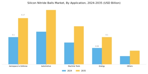 Silicon Nitride Balls Market Segment Image 1