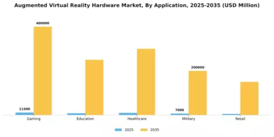 Augmented Virtual Reality Hardware Market Segment Image 0