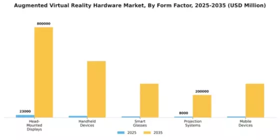 Augmented Virtual Reality Hardware Market Segment Image 3