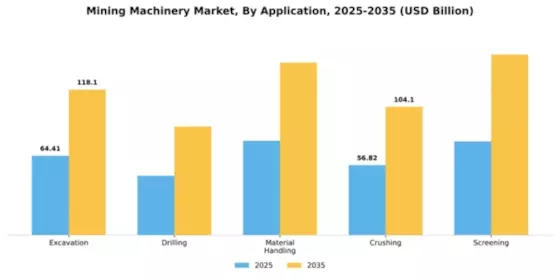 Mining machinery Market Segment Image 0