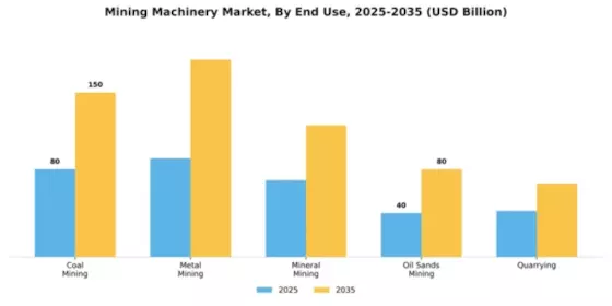 Mining machinery Market Segment Image 1