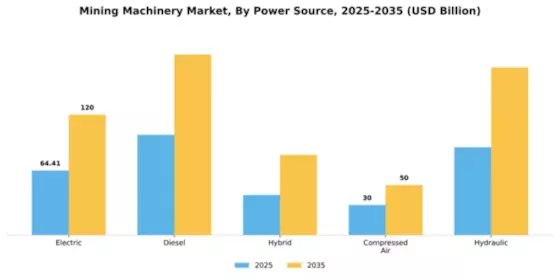 Mining machinery Market Segment Image 2