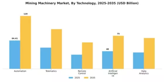 Mining machinery Market Segment Image 3