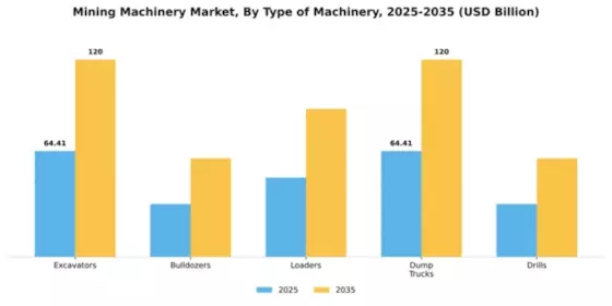 Mining machinery Market Segment Image 4