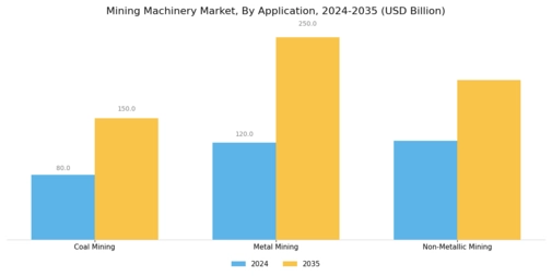 Mining machinery Market Segment Image 1