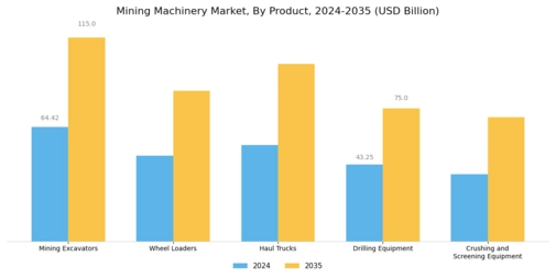 Mining machinery Market Segment Image 2