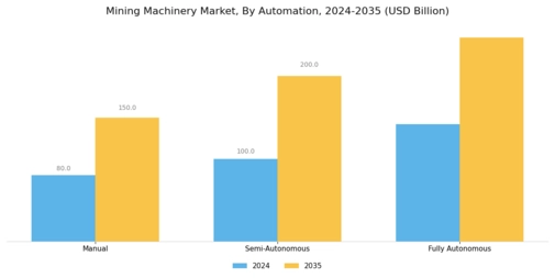 Mining machinery Market Segment Image 4