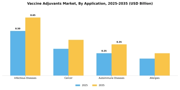Vaccine Adjuvants Market Segment Image 0