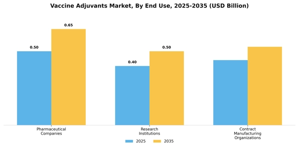 Vaccine Adjuvants Market Segment Image 1