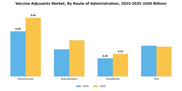 Vaccine Adjuvants Market Segment Image 2