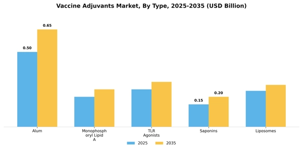 Vaccine Adjuvants Market Segment Image 3