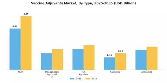 Vaccine Adjuvants Market Segment Image 0