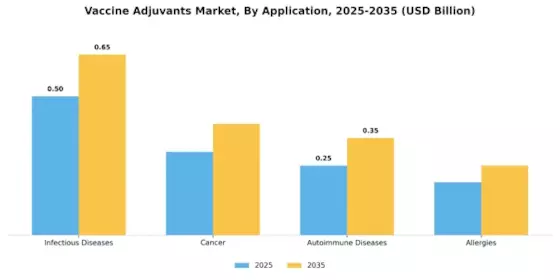 Vaccine Adjuvants Market Segment Image 1
