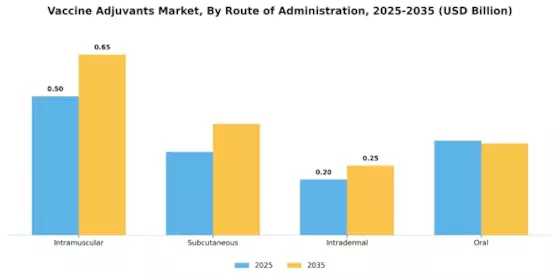 Vaccine Adjuvants Market Segment Image 2