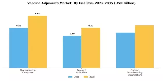 Vaccine Adjuvants Market Segment Image 3