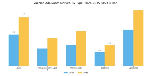 Vaccine Adjuvants Market Segment Image 0