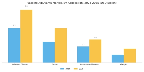 Vaccine Adjuvants Market Segment Image 1