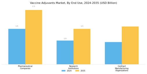 Vaccine Adjuvants Market Segment Image 3
