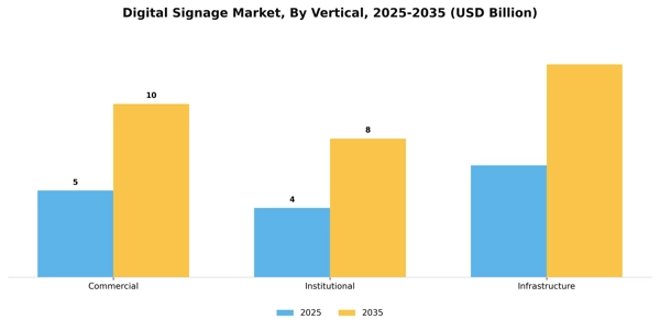 Digital Signage Market Segment Image 1