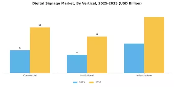 Digital Signage Market Segment Image 1