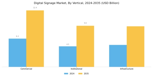 Digital Signage Market Segment Image 1