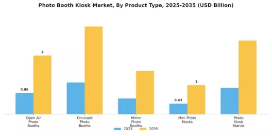 Photo Booth Kiosk Market Segment Image 0