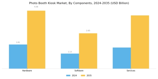 Photo Booth Kiosk Market Segment Image 1