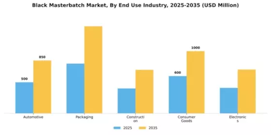 Black Masterbatch Market Segment Image 2