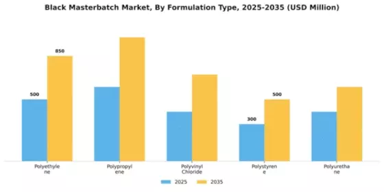 Black Masterbatch Market Segment Image 3