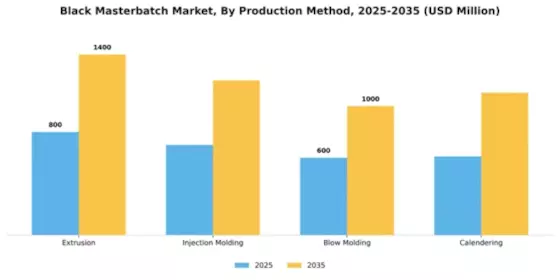 Black Masterbatch Market Segment Image 4
