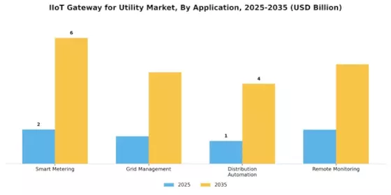 IIOT Gateway for Utility Market Segment Image 0