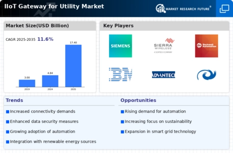 IIOT Gateway for Utility Market Infographic