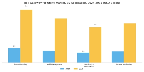 IIOT Gateway for Utility Market Segment Image 0