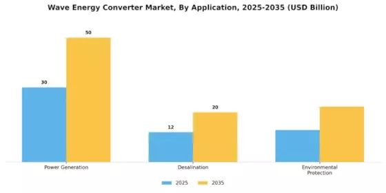 Wave Energy Converter Market Segment Image 3