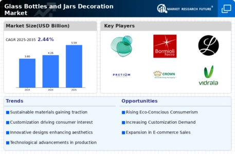 Glass Bottles Jars Decoration Market Infographic