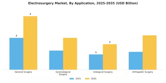 Electrosurgery Market Segment Image 0