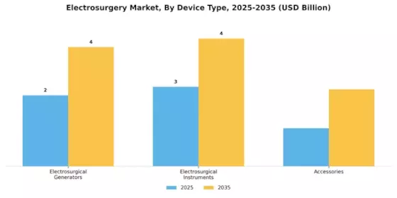 Electrosurgery Market Segment Image 1