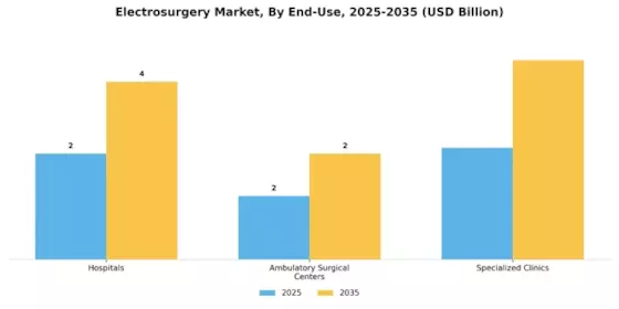 Electrosurgery Market Segment Image 2