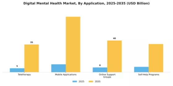 Digital Mental Health Market Segment Image 0