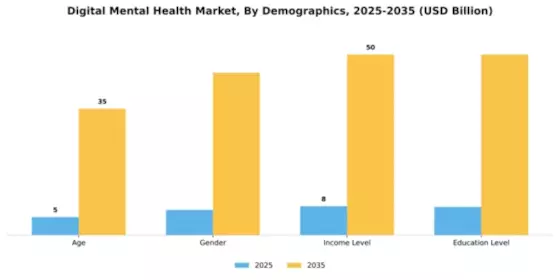 Digital Mental Health Market Segment Image 1