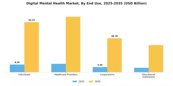 Digital Mental Health Market Segment Image 2