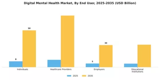 Digital Mental Health Market Segment Image 3
