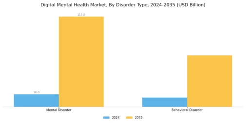 Digital Mental Health Market Segment Image 1