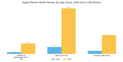 Digital Mental Health Market Segment Image 2