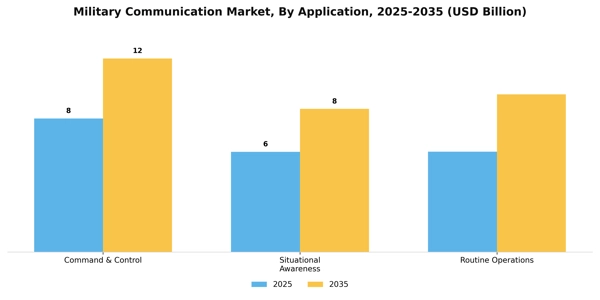 Military Communication Market Segment Image 0