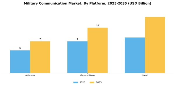 Military Communication Market Segment Image 1