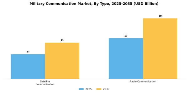 Military Communication Market Segment Image 2