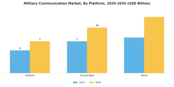 Military Communication Market Segment Image 0